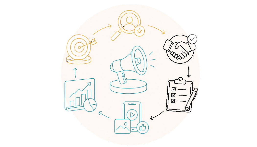 Managed Campaigns, Not Just Introductions