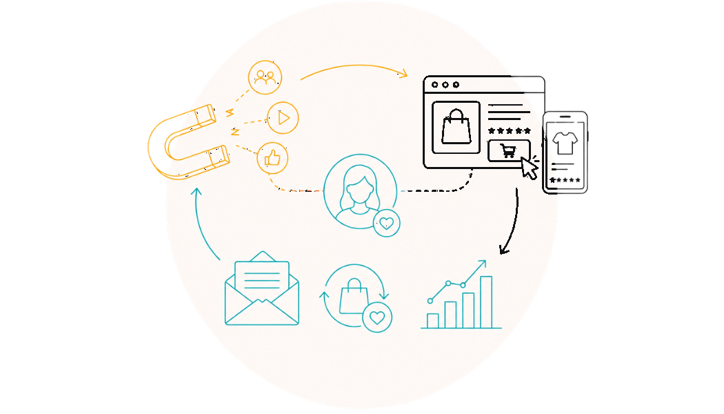 Growth Across the Whole Customer Journey